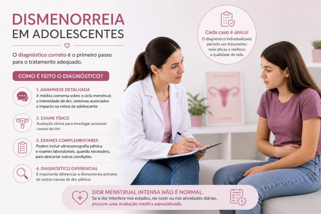 Diagnóstico da dismenorreia em adolescentes em Brasília – avaliação ginecológica”