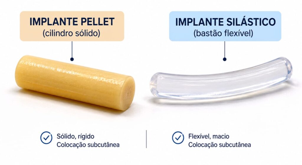 Comparação entre implante pellet bioidêntico e silástico hormonal subcutâneo