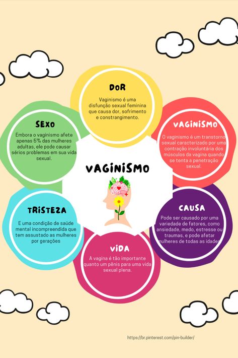 vaginismo causas sintomas e tratamento
